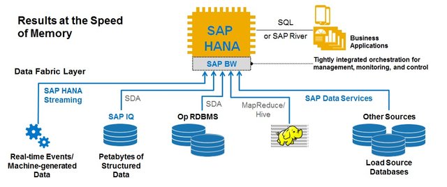 In-Memory_Data_Fabric_Architecture.jpg