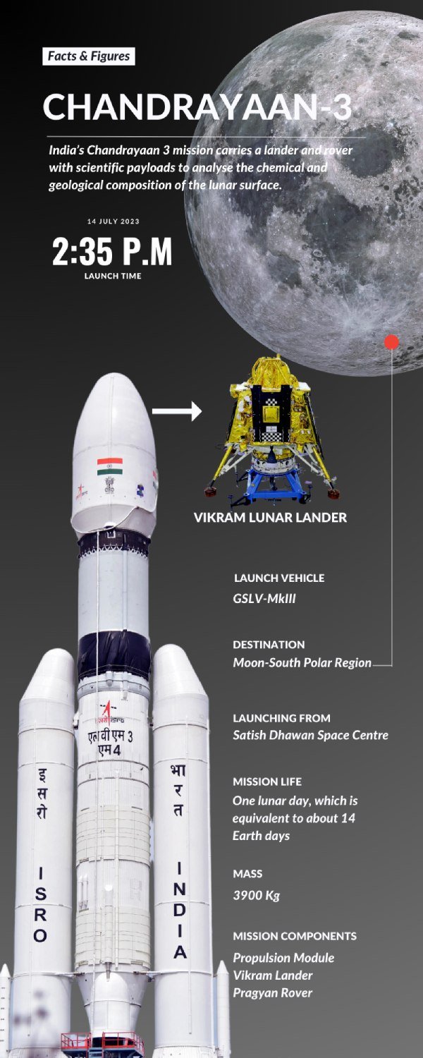 chandrayaan-infographics-1689240117.jpg