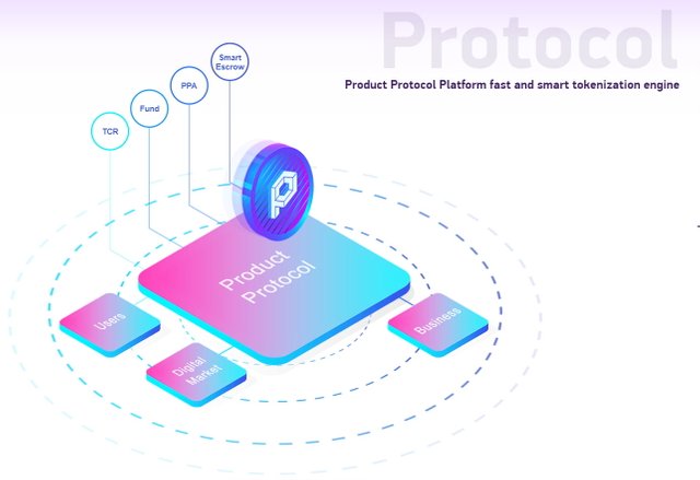 Product Protocol