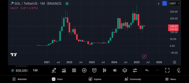 Screenshot_2025-05-06-17-16-03-439_com.tradingview.tradingviewapp.jpg