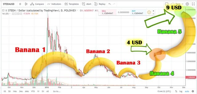 tradingview-graph-banana2 (1).jpg