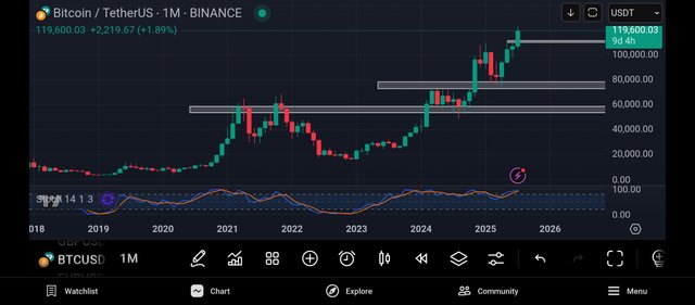 Screenshot_2025-07-22-21-20-20-480_com.tradingview.tradingviewapp.jpg