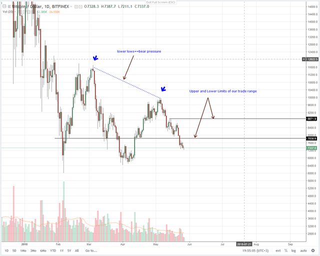 Bitcoin-Daily-Chart-for-May-28.png