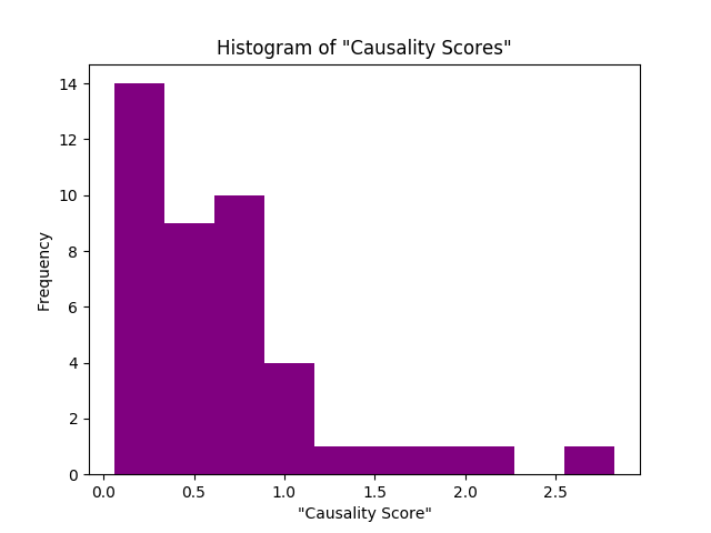 causality_histogram.png