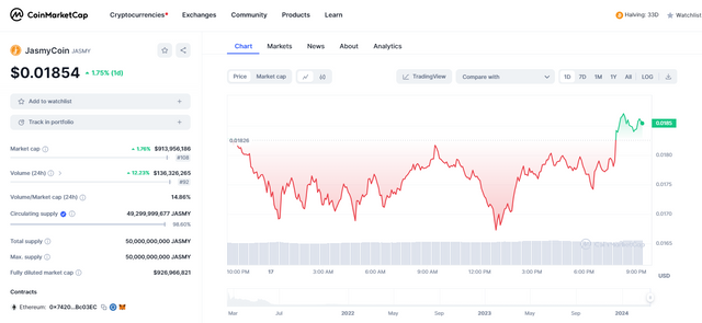 FireShot Capture 021 - JasmyCoin price today, JASMY to USD live price, marketcap and chart -_ - coinmarketcap.com.png