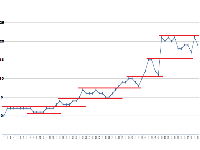 Human Progress Chart