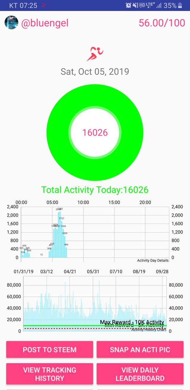 Screenshot_20191005-072537_Actifit Fitness Tracker.jpg