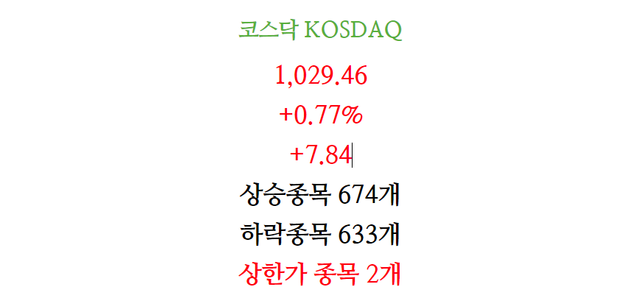 4월19일 주식 증시 마감 차트(코스닥)2.png