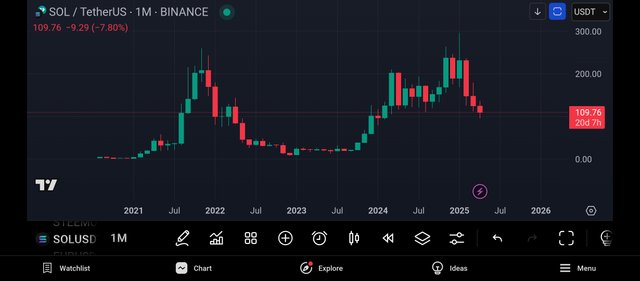 Screenshot_2025-04-10-18-37-24-378_com.tradingview.tradingviewapp.jpg