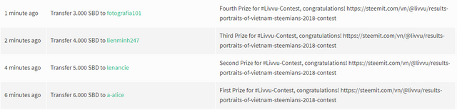 livvu contest prizes.png