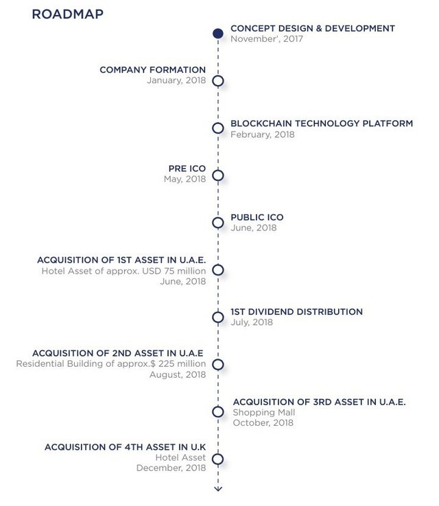 global reit roadmap.jpg