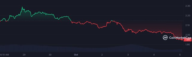 TON_7D_graph_coinmarketcap.jpeg