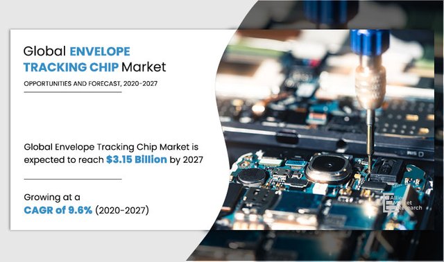 envelope-tracking-chip-market-2020-2027-1616855128.jpeg