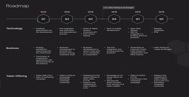 Roadmap.PNG