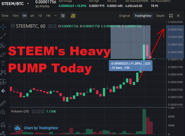 steem may 6.PNG