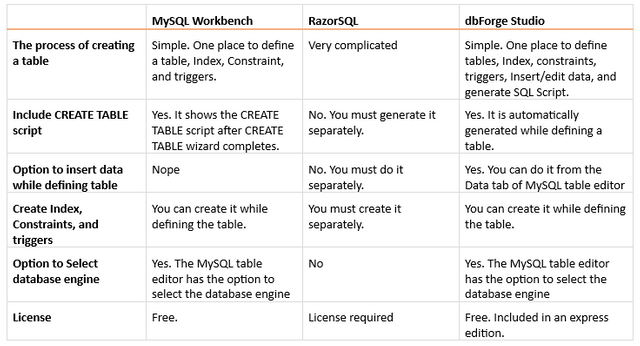 mysql-table-editor.png