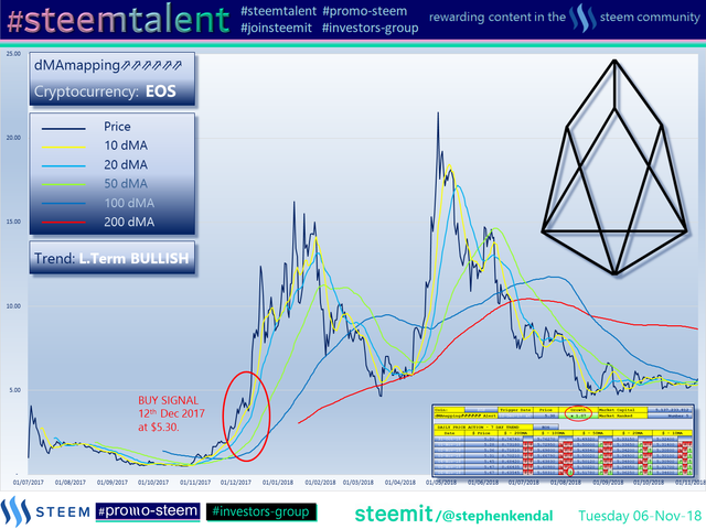 #Steemtalent Promo-Steem Investors-Group EOS