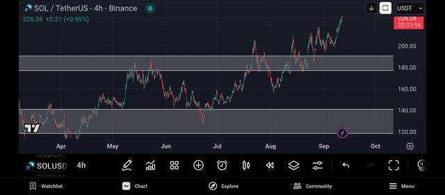 Screenshot_2025-09-11-22-26-04-726_com.tradingview.tradingviewapp.jpg