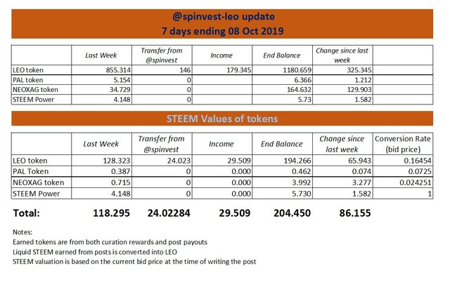 spinvest-leo update 4.JPG