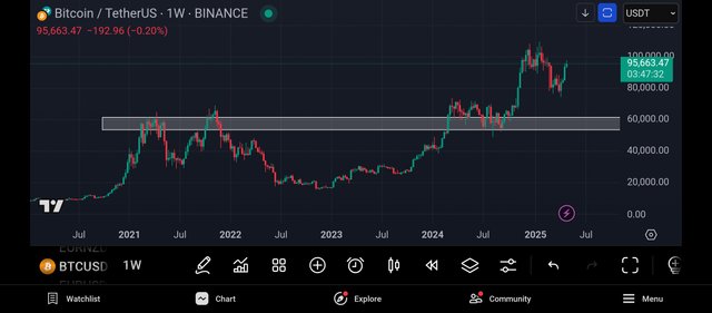 Screenshot_2025-05-04-21-12-28-328_com.tradingview.tradingviewapp.jpg