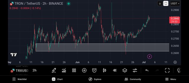 Screenshot_2025-07-03-16-30-07-951_com.tradingview.tradingviewapp.jpg
