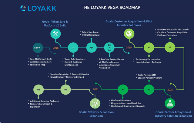 Loyak road map.png