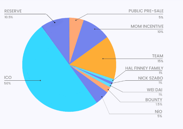 wtoken Allocation.PNG