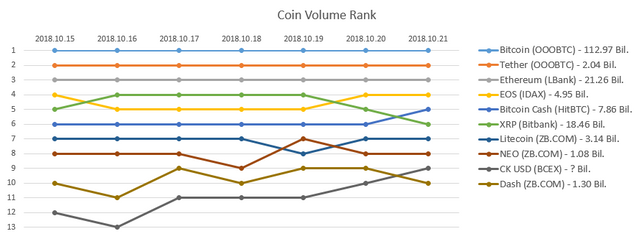 2018-10-21_Coin_rank.PNG