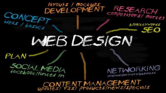 How-to-Design-a-Website-A-Beginners-Guide-to-Web-Designing-1024x576.jpg