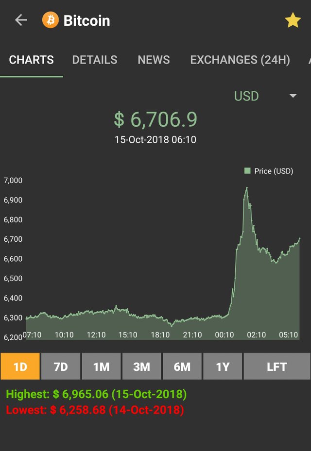 Screenshot_20181015-065219_CoinMarketApp.jpg