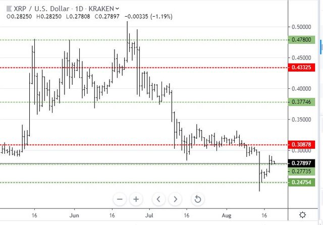 Aug19XRP.JPG