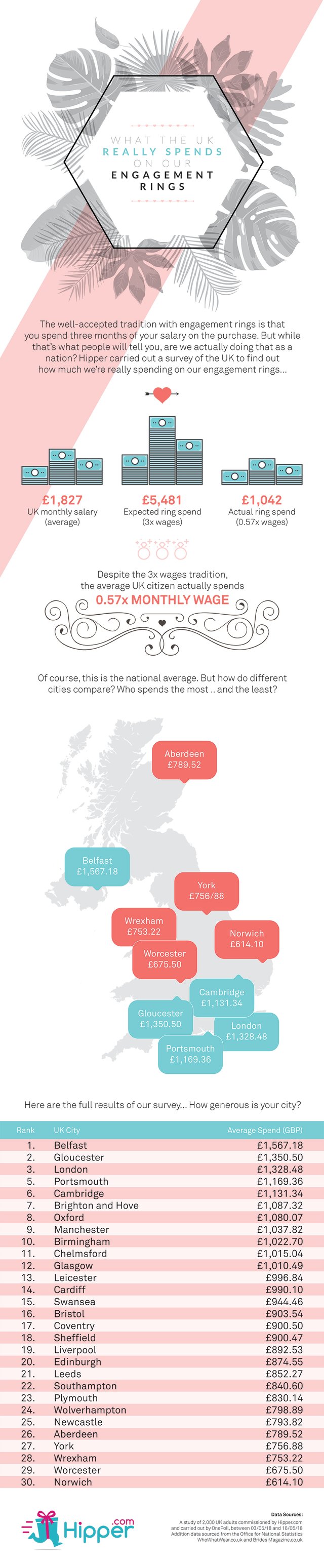 engagement_rings_infographic.jpg