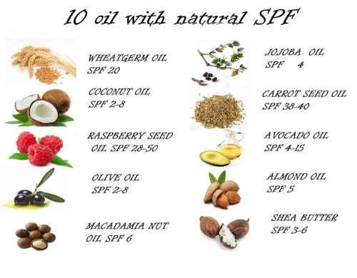 SPF_in-natural_oils.jpg