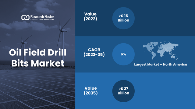 Oil Field Drill Bits Market.png