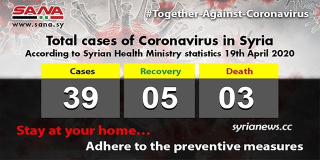 Syria - COVID 19 Coronavirus cases.jpg