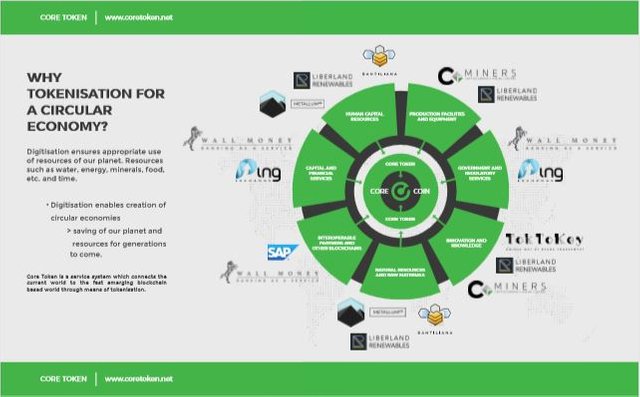 Circular economy CoreToken Smart Contract environment.JPG