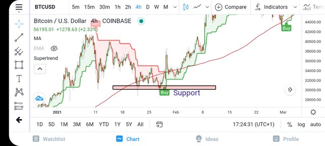 Screenshot_20210310-172432_TradingView.jpg