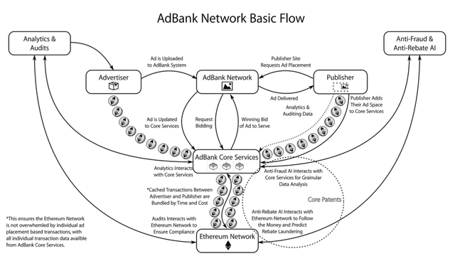 adbank flow.png