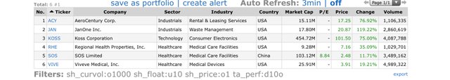 Top-Gainers_2021.01.28.jpg