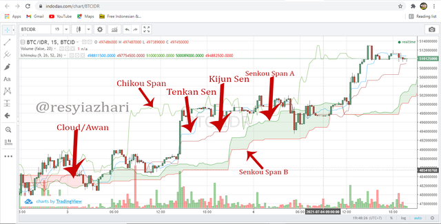 ichimoku6.png