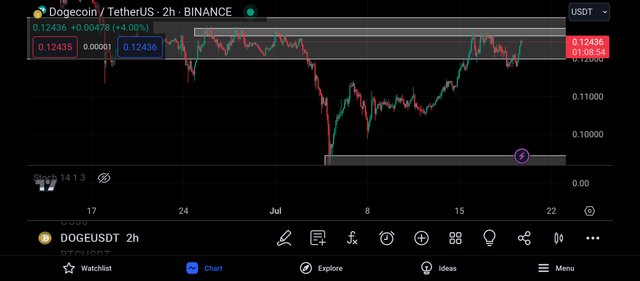 Screenshot_2024-07-19-19-51-06-704_com.tradingview.tradingviewapp.jpg