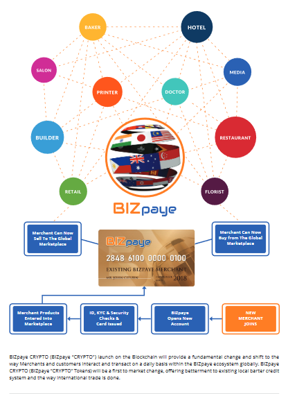 Screenshot_2019-08-15 BIZPAYE-CRYPTO-WHITEPAPER-MAY-2019-pdf-400154 pdf(1).png