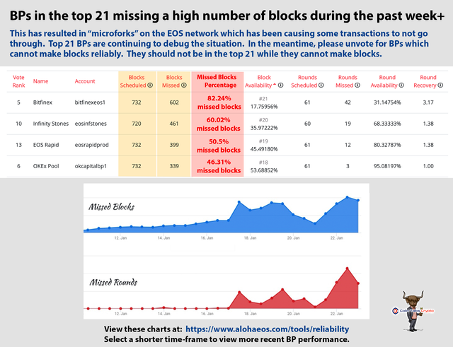 BPs in the top 21 missing a high number of blocks during the past week+.png