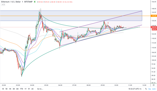 ETH:USD - 1min.png