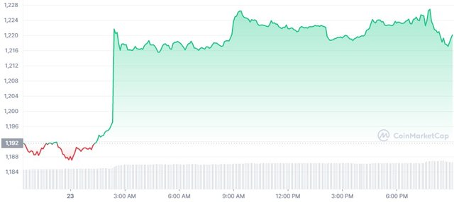 ETH_1D_graph_coinmarketcap.jpg