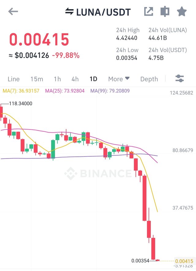 Screenshot_20220512-235515_Binance.jpg