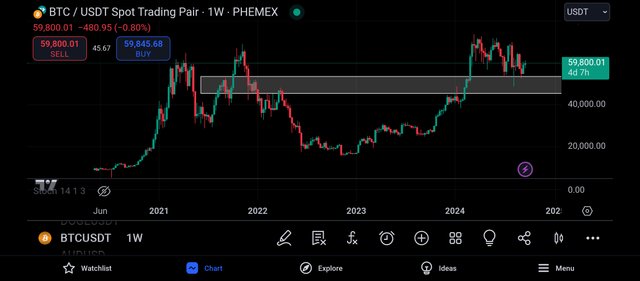 Screenshot_2024-09-18-18-38-03-039_com.tradingview.tradingviewapp.jpg