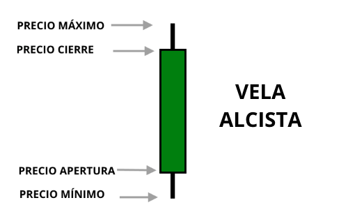 vela-japonesa-alcista.png