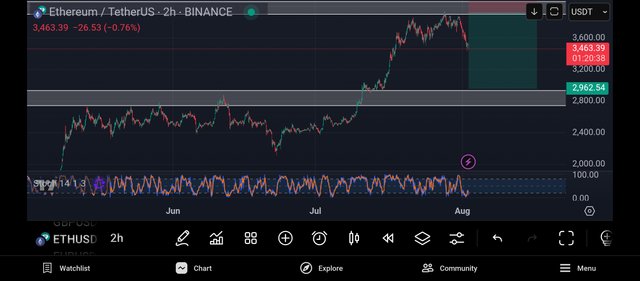 Screenshot_2025-08-02-07-39-23-248_com.tradingview.tradingviewapp.jpg