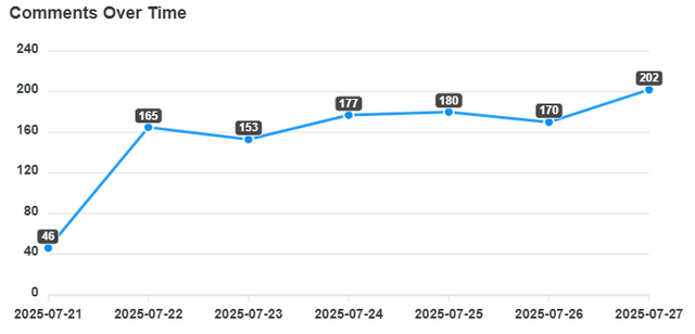comments-over-time (14).png